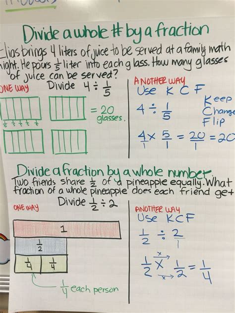 Dividing Fractions Anchor Chart Kfc World Of Reference Fractions