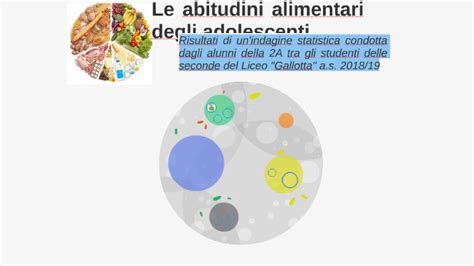 Le Abitudini Alimentari Degli Adolescenti By Maria De Feo