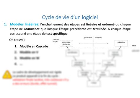 SOLUTION 1 Mod Lisation Avanc E S2 Cycle De Vie Logiciel Approche