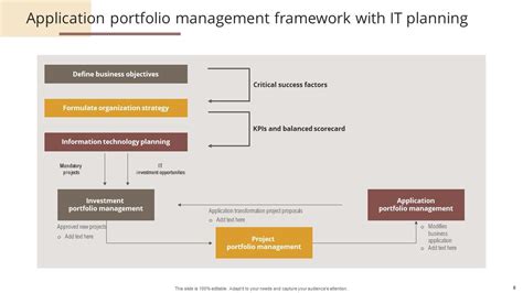 Application Portfolio Management Powerpoint Ppt Template Bundles Ppt Example