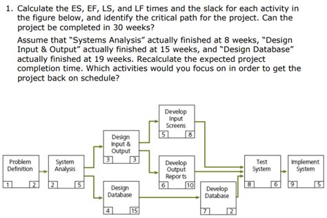 [solved] Calculate The Es Ef Ls And Lf Times And The Slack For