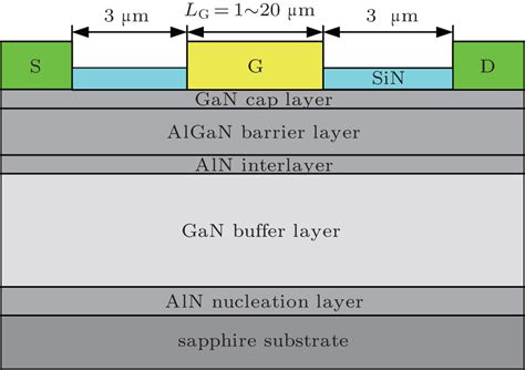 Effect Of Gate Length On Breakdown Voltage In Algan Gan High Electron