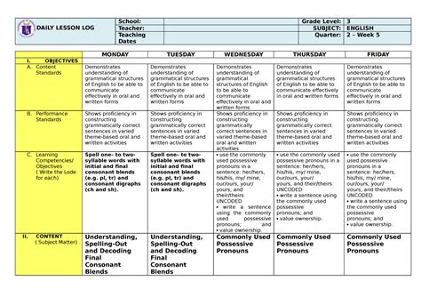 WEEK5 Dll English DAILY LESSON LOG School Grade Level 3 Teacher