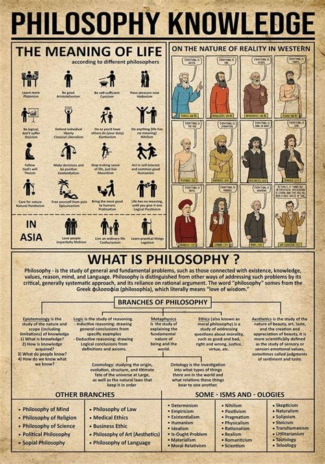 Philosophy Poster Portrait Knowledge Poster Vintage Poster Etsy