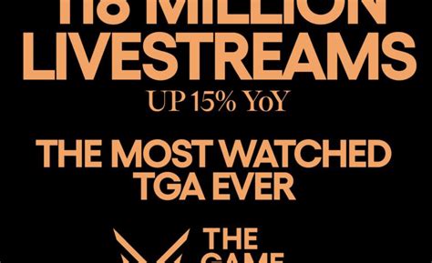 The Game Awards 2023 Breaks Viewership Record Again With 118 Million