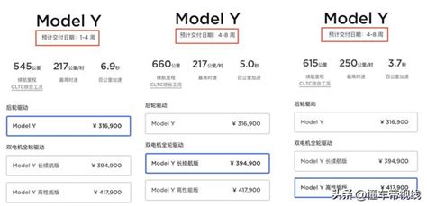 數讀 特斯拉中國9月交付突破83萬輛，model Y銷量再奪車市榜首 每日頭條