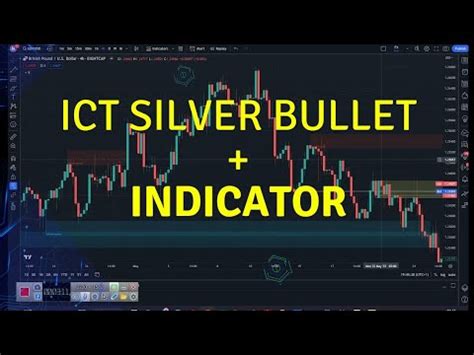 Ict Silver Bullet Indicator Tradingview A MUST HAVE SILVER BULLET