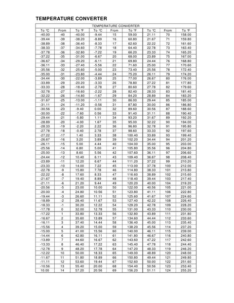 Pt Chart For R407c