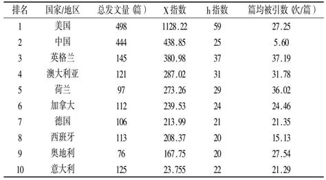 基于citespace的国内外生态足迹研究知识图谱比较 参考网