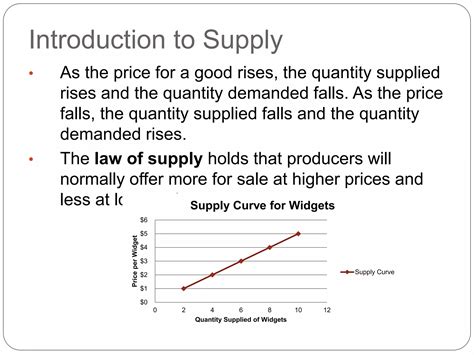 Chapter An Introduction To Demand And Supply Ppt