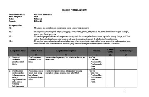 Silabus Fiqih Kelas 6 Mi Kurikulum 2013 Silabus Fikih Mi Kelas 1 6