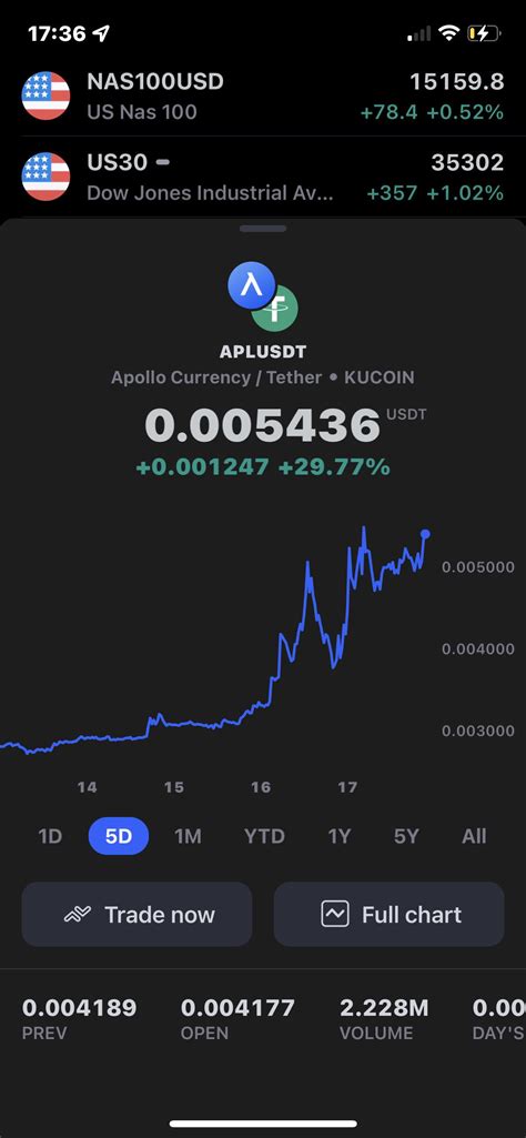 Expected Recovery : r/ApolloAPL