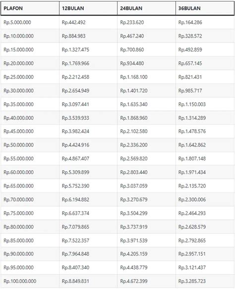 Tabel Angsuran Kredit Pensiunan Bank 2024 Semua Bank