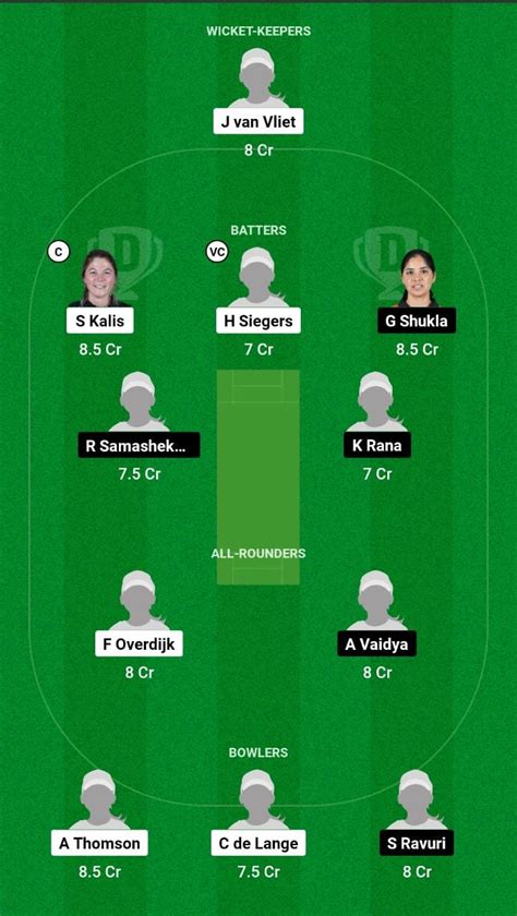 Today Match Team Nd W Vs Swe W Dream Prediction Fantasy Cricket Tips