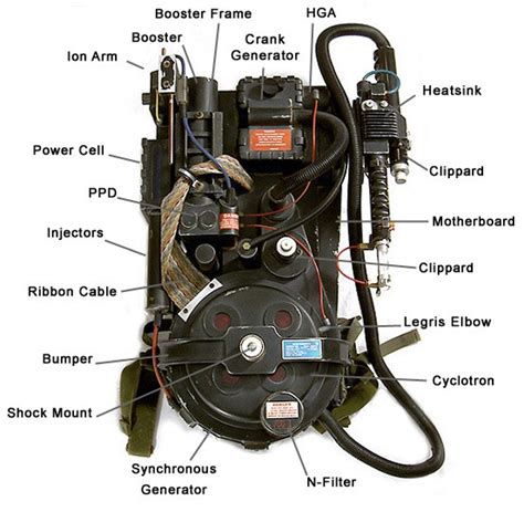 Make Your Own Ghostbusters Proton Pack - Strength of Love