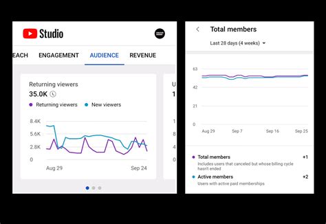 Youtube Studio Updated The Mobile App Adds Returning Audiences And New