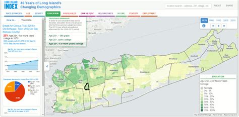 Long Island Historical Census Atlas | CUNY Graduate Center