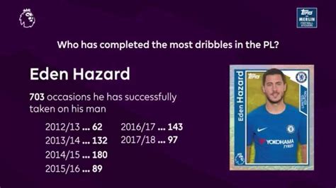 E Hazard Tweets On Twitter In His Pl Career Eden Hazard Completed