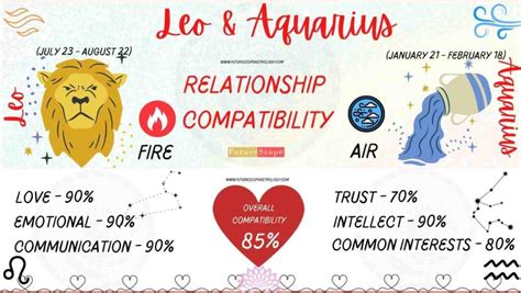 Leo Man And Aquarius Woman Compatibility 85 High Love Marriage