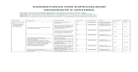 Asignaturas Por Especialidad GeografÍa E Alesfilesg