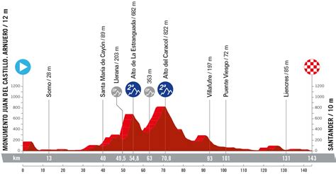 Vuelta a España 2024 Etapa 17 Monumento Juan del Castillo Arnuero