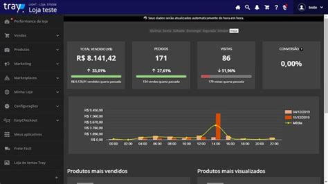 Tray Nuvemshop ou Loja Integrada qual é a melhor plataforma em 2024