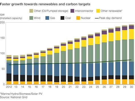 Energy Bill Qanda Bbc News