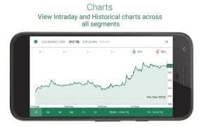 Religare Dynami App - Review, Top Features, Set up process and more