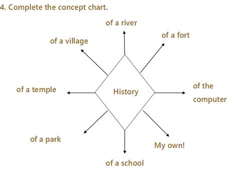 Tale Stones Chart – Charts | Diagrams | Graphs