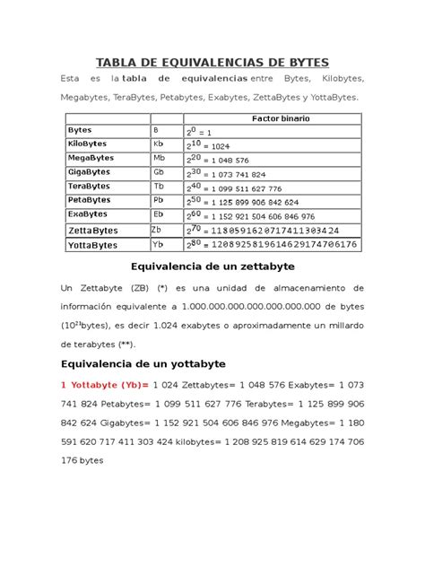 Tabla De Equivalencias De Bytes Pdf