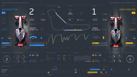 The Still Mclaren F Race Dashboard Mercedes Hamilton Webdesigntrends