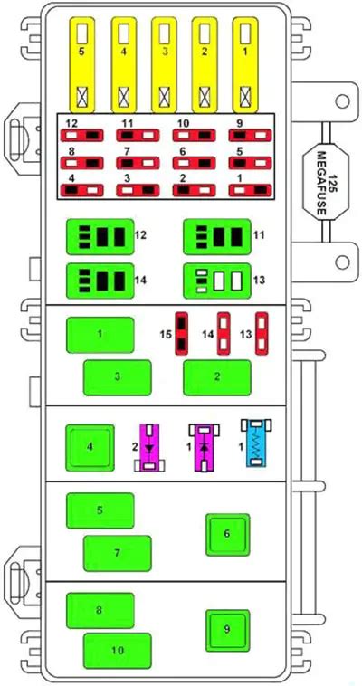 Ford Ranger 1998 2000 Boîte à fusibles Schéma fusible