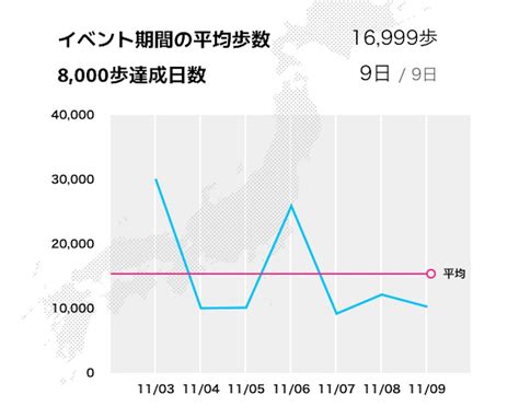 つくばマラソンまでは完全オフ 多摩川から目指せサブスリー！