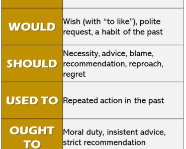 Modal Verbs List And Using In English English Study Here