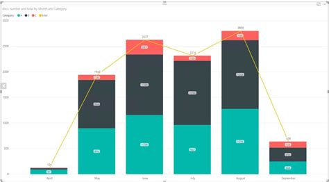 Line And Stacked Column Chart How To Show Of C Microsoft Fabric Community