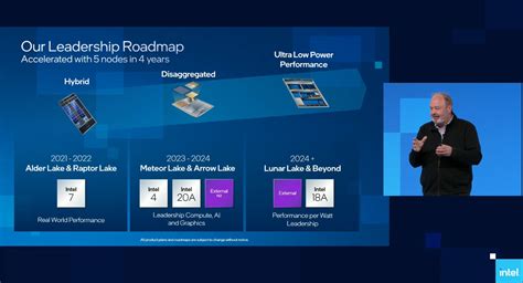 Intel unveils CPU roadmap for Raptor Lake, Meteor Lake, Arrow Lake and ...