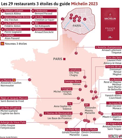 Guide Michelin 2023 Alexandre Couillon nouveau 3 étoiles découvrez