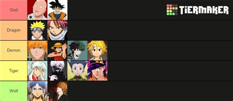 Anime Character Power Levels Tier List Community Rankings TierMaker