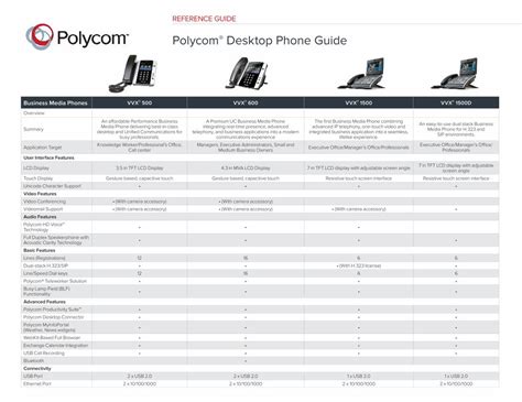 Pdf Polycom Desktop Phone Guide Abacus Group Dokumen Tips