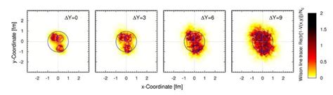 Transverse Profile Of A Single Proton Configuration At Four Different