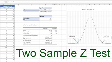 Two Sample Z Test In Excel Youtube