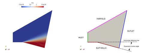 Compressible flows by Joel Guerrero2 - OpenFOAM Wiki