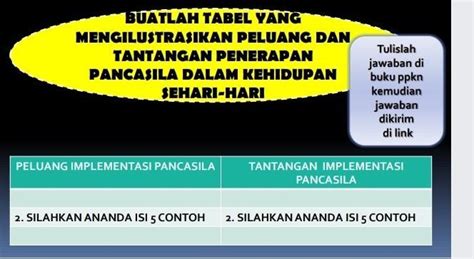 Sebutkan 5 Contoh Peluang Dan Tantangan Penerapan Pancasila Dalam