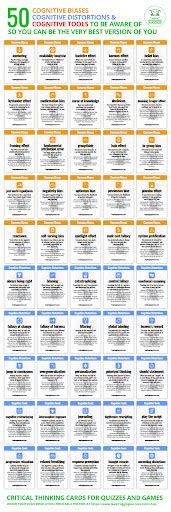 50 Cognitive Biases Distortions And Tools High Res Digital Printable