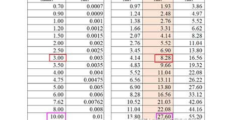 How To Calculate Led Display Size What Is The Ideal Viewing Distance