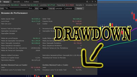 Como Funciona O Drawdown YouTube