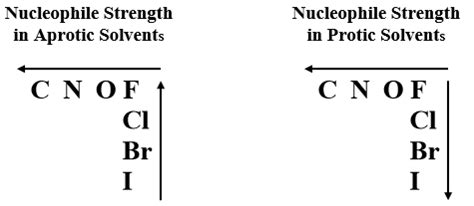 Nucleophile Strength Chart: A Visual Reference of Charts | Chart Master