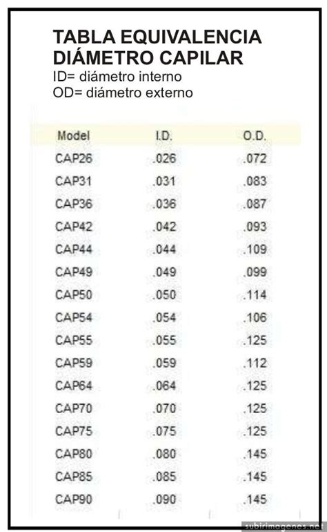 Quisira Me Pudieran Ayudar Con Una Tabla Medidas Capilares