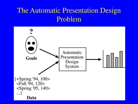 Ppt Automatic Design Of Graphical Presentations Powerpoint