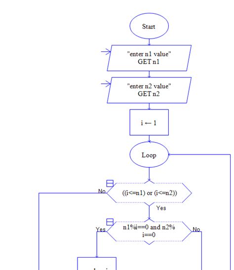 Flowchart For Calculating Gcd Greatest Common Divisor Manishatech